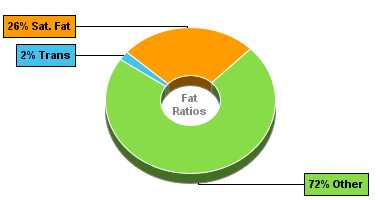 Fat Gram Chart for Chicken, Breast, Meat Only, Raw, Broiler/Fryer