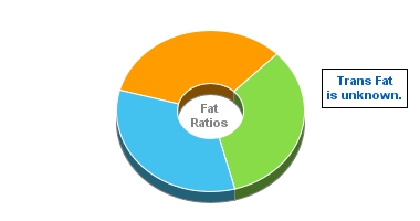 Fat Gram Chart for Catsup