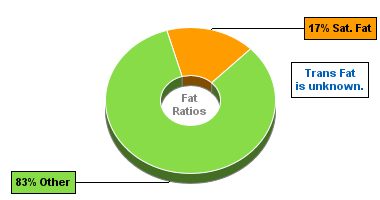 Fat Gram Chart for Dan D Pack Cashews, Raw Cashews