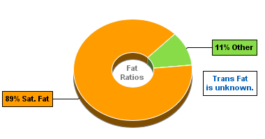 Fat Gram Chart for Bugles Corn Snacks, Original