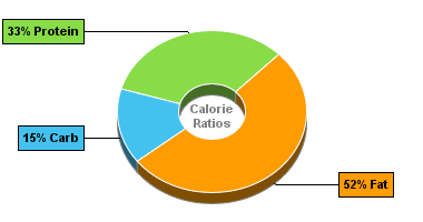 Calorie Chart for Ricotta Cheese, Part Skim Milk
