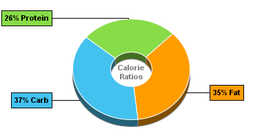 Calorie Chart for Milk, 2% Milkfat, w/ Vitamin A, Fluid
