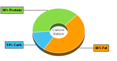 Calorie Chart for Chicken, Breast, Meat + Skin, Fried w/Batter, Broiler/Fryer