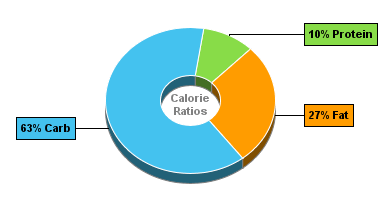 Calorie Chart for Mushroom Barley Soup, Canned, Condensed