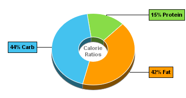Calorie Chart for Mushroom Soup, w/Beef Stock, Canned, Condensed