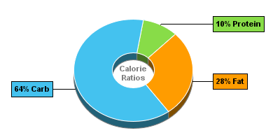 Calorie Chart for Mushroom Barley Soup, Canned, Prep w/Water