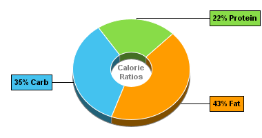 Calorie Chart for Sirloin Burger Soup, w/Vegetables, Ready-to-Serve