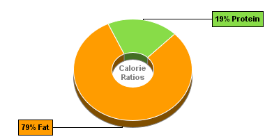 Calorie Chart for Hot Dog (Frankfurter), Pork, w/o Bun