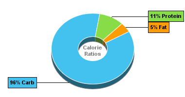 Calorie Chart for Kellogg's Strawberry Mini-Wheats Cereal