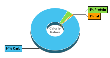 Calorie Chart for Raisins, Golden Seedless