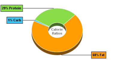 Calorie Chart for Bacon, Pork, Cooked, Pan-Fried