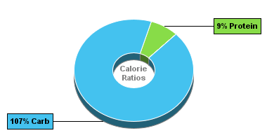 Calorie Chart for Carrots, Boiled, Drained, w/o Salt