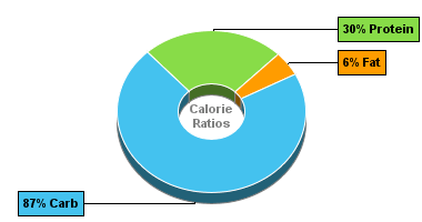 Calorie Chart for Cowpeas, Young Pods w/Seeds, Raw