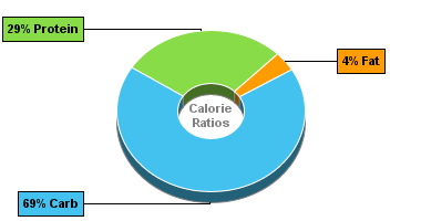 Calorie Chart for Peas, Mature Seeds, Sprouted, Cooked, Boiled, Drained, without Salt