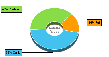 Calorie Chart for Spinach, Canned, Drained Solids