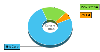 Calorie Chart for Tomato Sauce, Canned