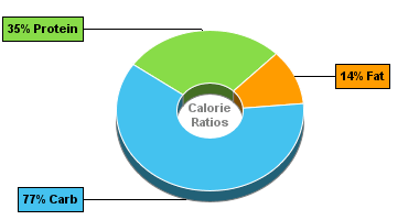 Calorie Chart for Pinto Beans, Mature Seeds, Sprouted, Cooked, Boiled, Drained, without Salt