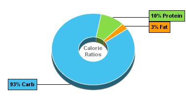 Calorie Chart for Carrot Juice, Canned