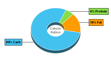 Calorie Chart for Carrots, Frozen, Boiled, Drained, w/Salt