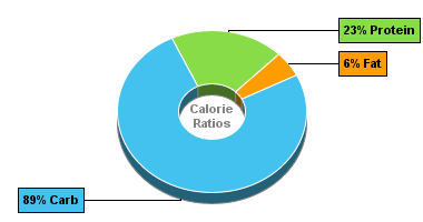 Calorie Chart for Peas and Carrots, Canned, w/o Salt