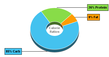 Calorie Chart for Peas and Carrots, Frozen, Boiled, Drained, w/Salt