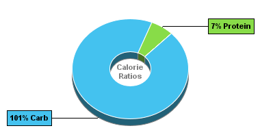 Calorie Chart for Catsup