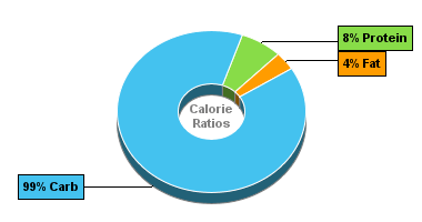 Calorie Chart for Carrots, Baby, Raw
