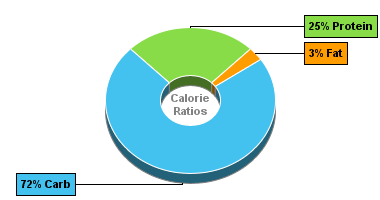 Calorie Chart for Pinto Beans, Raw