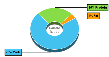 Calorie Chart for Pinto Beans, Boiled, w/o Salt