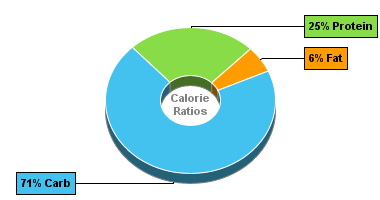 Calorie Chart for Cowpeas, Common (Blackeyes, Crowder, Southern), Canned, Plain
