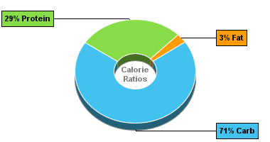 Calorie Chart for Peas, Split, Raw