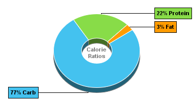 Calorie Chart for Pigeon Peas (Red Gram), Boiled, w/o Salt