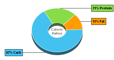 Calorie Chart for Wheat Bread, Whole-Wheat, Toasted
