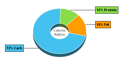 Calorie Chart for Chocolate Pudding, Dry Mix, Instant, Prepared with 2% Milk