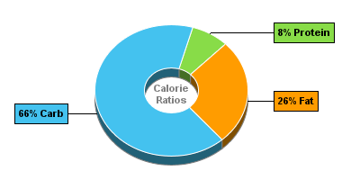 Calorie Chart for Chocolate Pudding, Ready-to-Eat