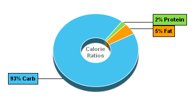 Calorie Chart for Chocolate Pudding, Dry Mix, Instant