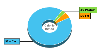 Calorie Chart for Chocolate Pudding, Dry Mix, Regular