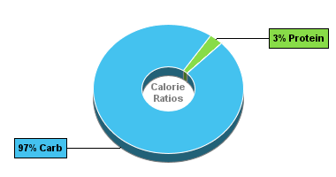 Calorie Chart for Rice Pudding, Dry Mix