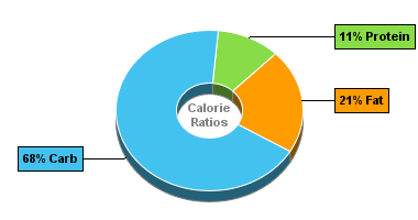 Calorie Chart for Rice Pudding, Dry Mix, Prepared with Whole Milk
