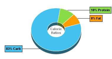 Calorie Chart for Pretzels, Hard, Plain, Made w/Unenriched Flour, Unsalted