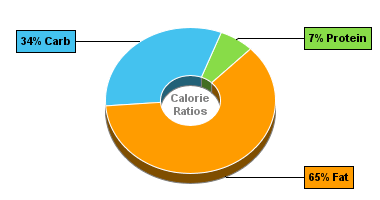 Calorie Chart for Cocoavia Chocolate Covered Almonds