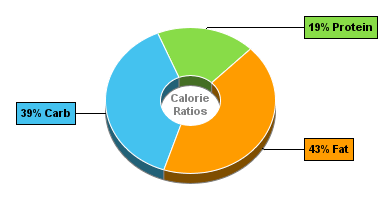 Calorie Chart for Hamburger (Fast Food), Regular, Single Patty, with Condiments and Vegetables