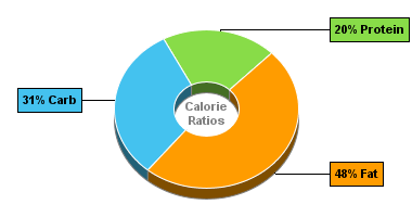 Calorie Chart for Hamburger (Fast Food), Large, Single Meat Patty, with Condiments and Vegetables