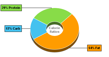 Calorie Chart for Hamburger (Fast Food), Large, Triple Patty, with Condiments