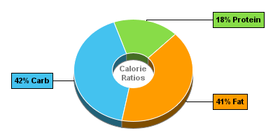 Calorie Chart for Hot Dog (Fast Food), with Chili