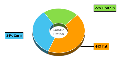 Calorie Chart for Hamburger (Fast Food), Large, Single Patty, with Condiments