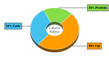 Calorie Chart for Hamburger (Fast Food), Single, Large Patty, with Condiments, Vegetables and Mayonnaise