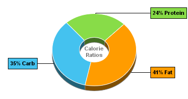 Calorie Chart for Hamburger (Fast Food), Single, Large Patty, with Condiments