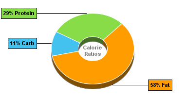 Calorie Chart for Hot Dog (Frankfurter), Beef/Pork, Low Fat, w/o Bun
