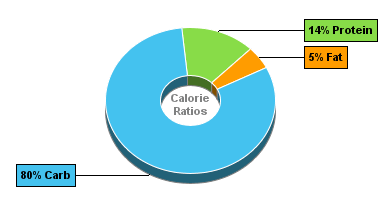 Calorie Chart for Tomato Sauce, w/o Salt